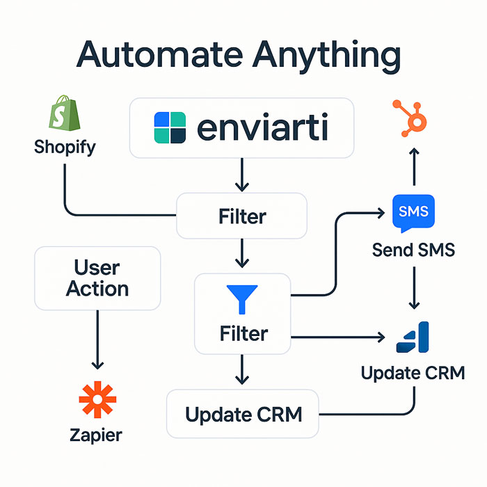 automation