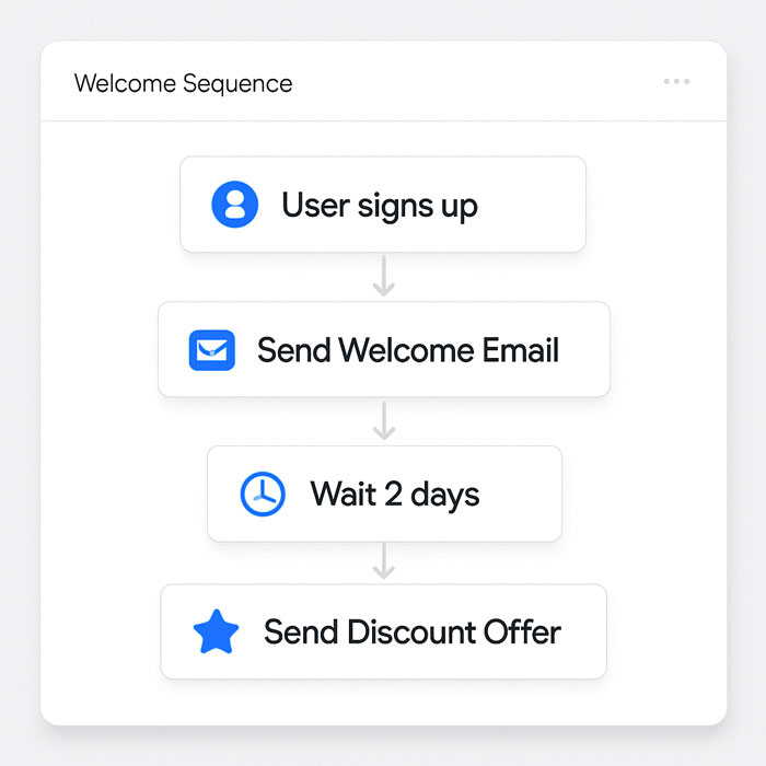 welcome series